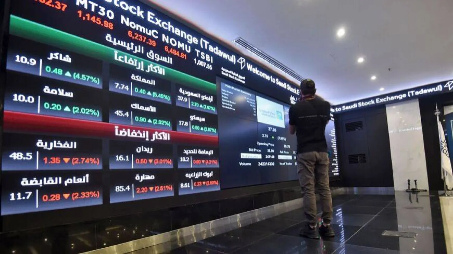 تراجع طفيف في معظم الأسواق الخليجية