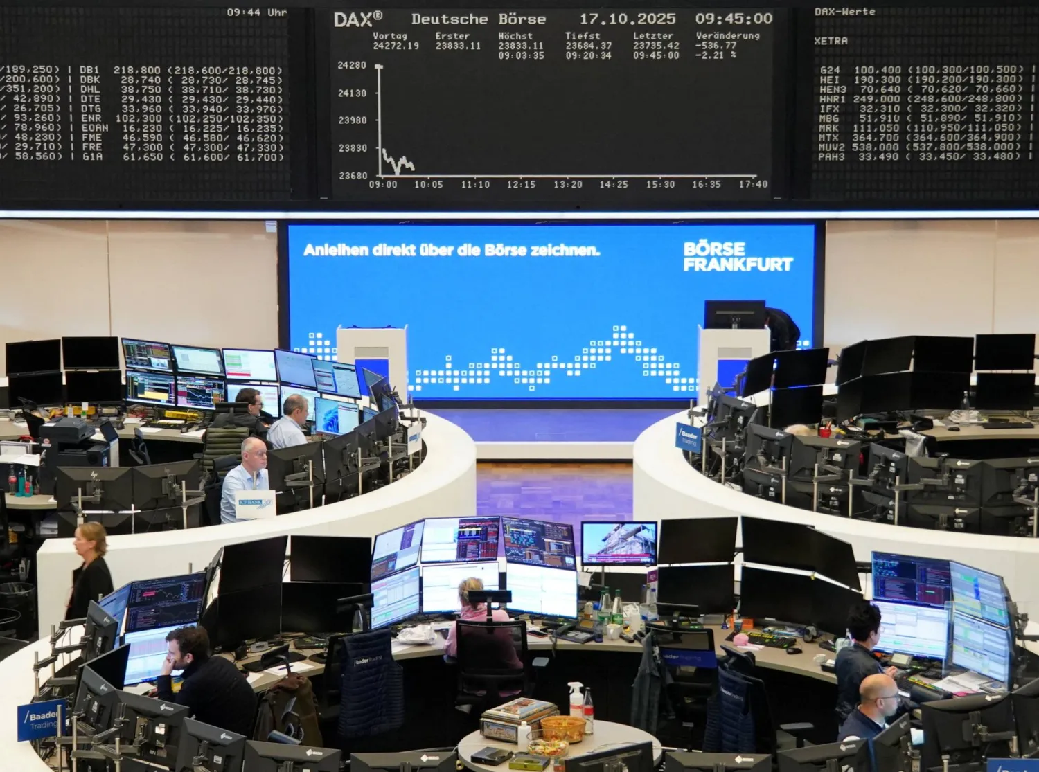 الأسهم الأوروبية تتراجع بقوة