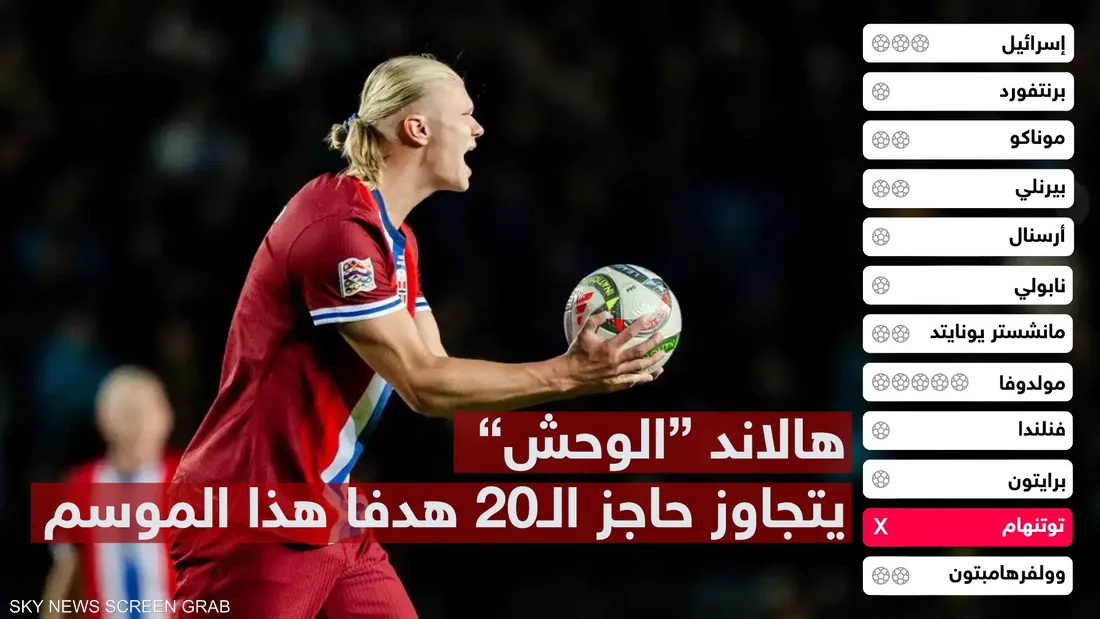 هالاند يسجّل ثلاثية قاسية ضد إسرائيل ويواصل تحطيم الأرقام القياسية