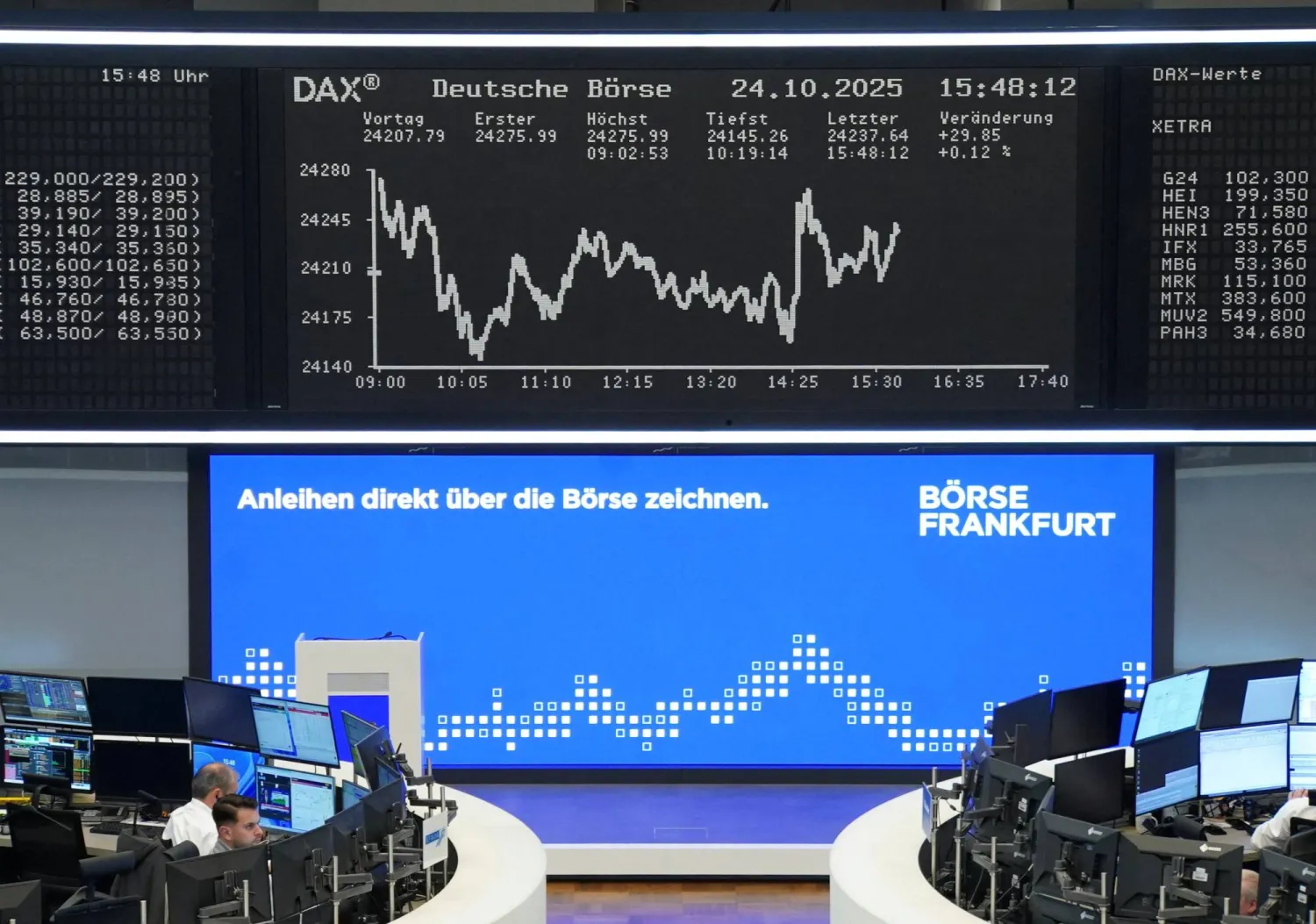 الأسهم الأوروبية مستقرة مع ترقب نتائج الشركات وتباين أداء كبرى المجموعات