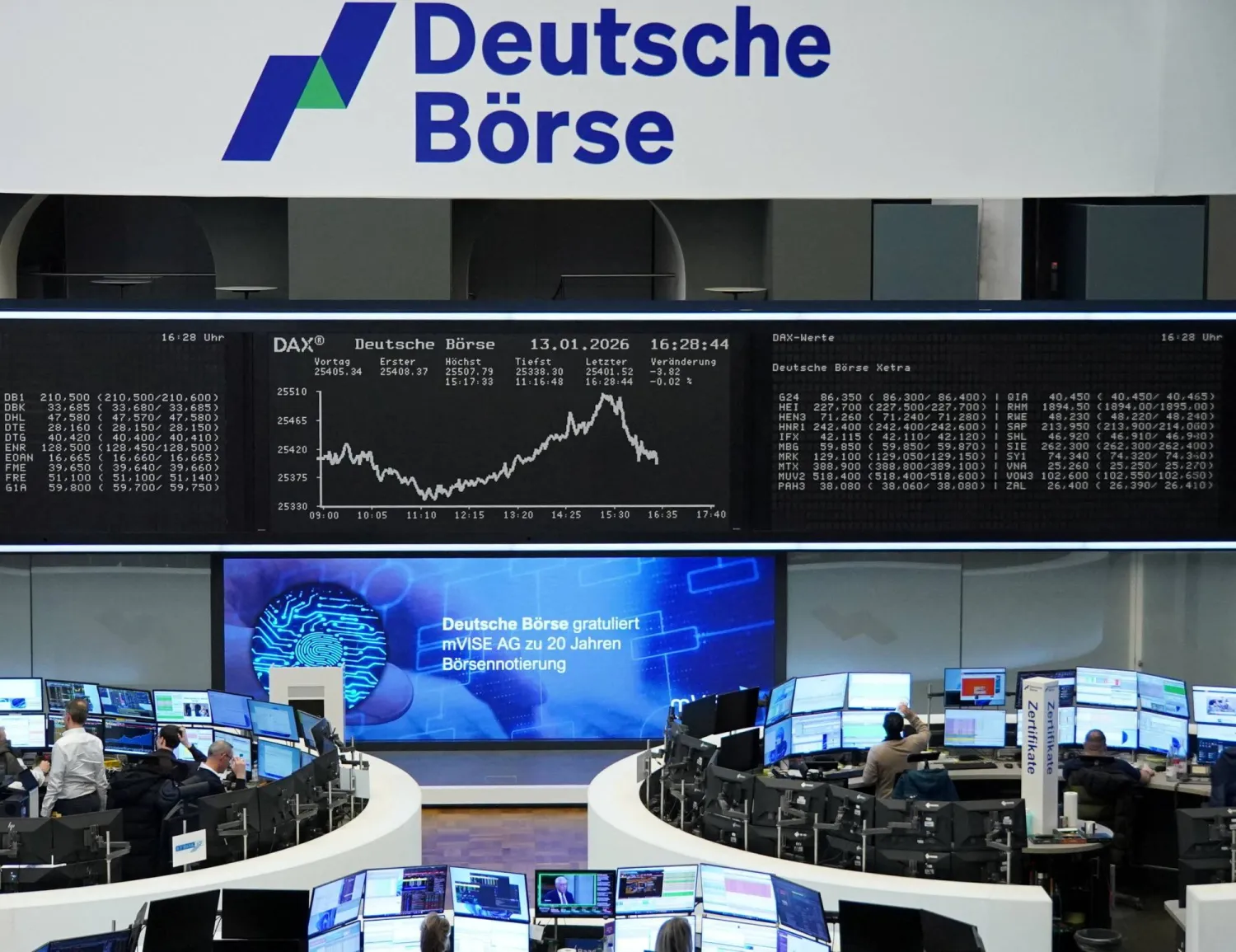 الأسهم الأوروبية تتعافى بدعم قطاع الطاقة