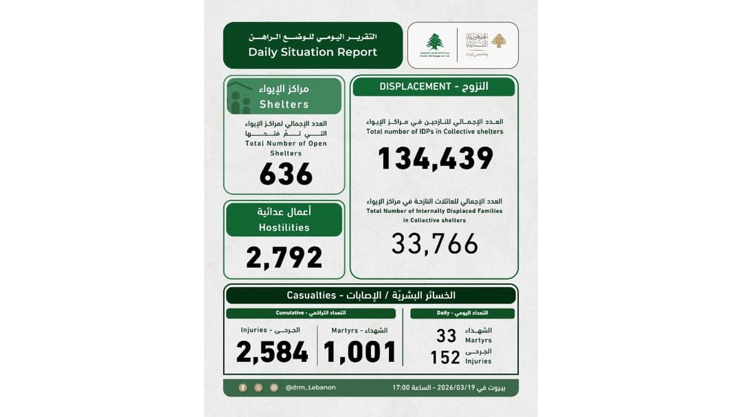 التقرير اليومي