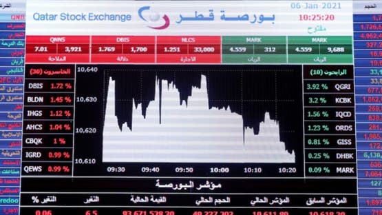 تباين أسواق الخليج وسط ضبابية مشهد مضيق هرمز والتوتر الأميركي الإيراني