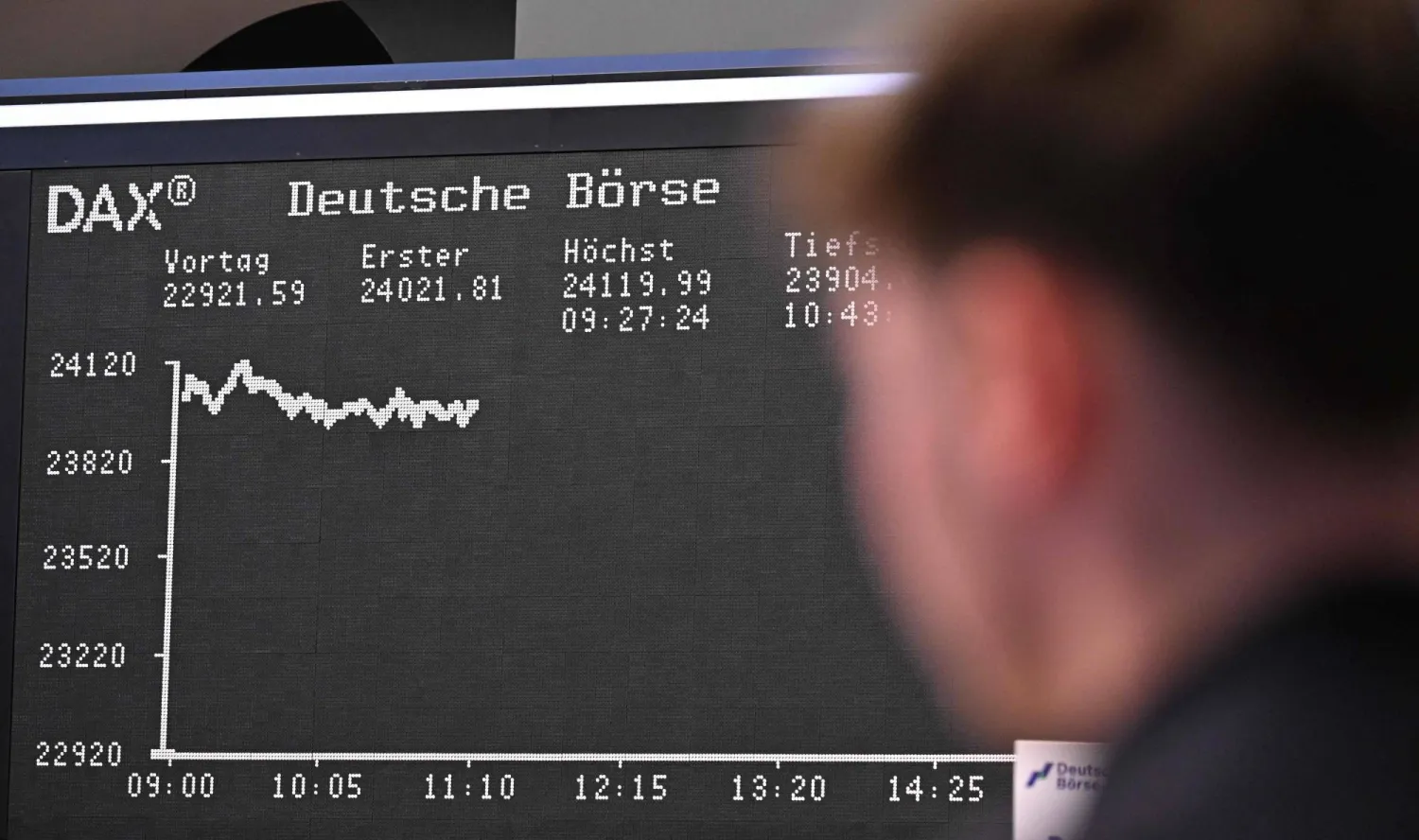 مخطط مؤشر الأسهم الألماني «داكس» في بورصة فرانكفورت